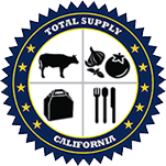 Total Supply
